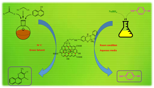 Copper Schiff base complex immobilized on magnetic graphene oxide: Efficient heterogeneous nanocatalyst for treating environmental pollutants and synthesis of chromenes