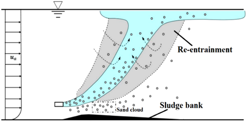 Details are in the caption following the image