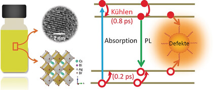 Lead-Free Silver-Bismuth Halide Double Perovskite Nanocrystals