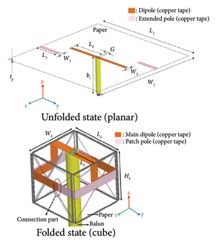 Details are in the caption following the image Details are in the caption following the image