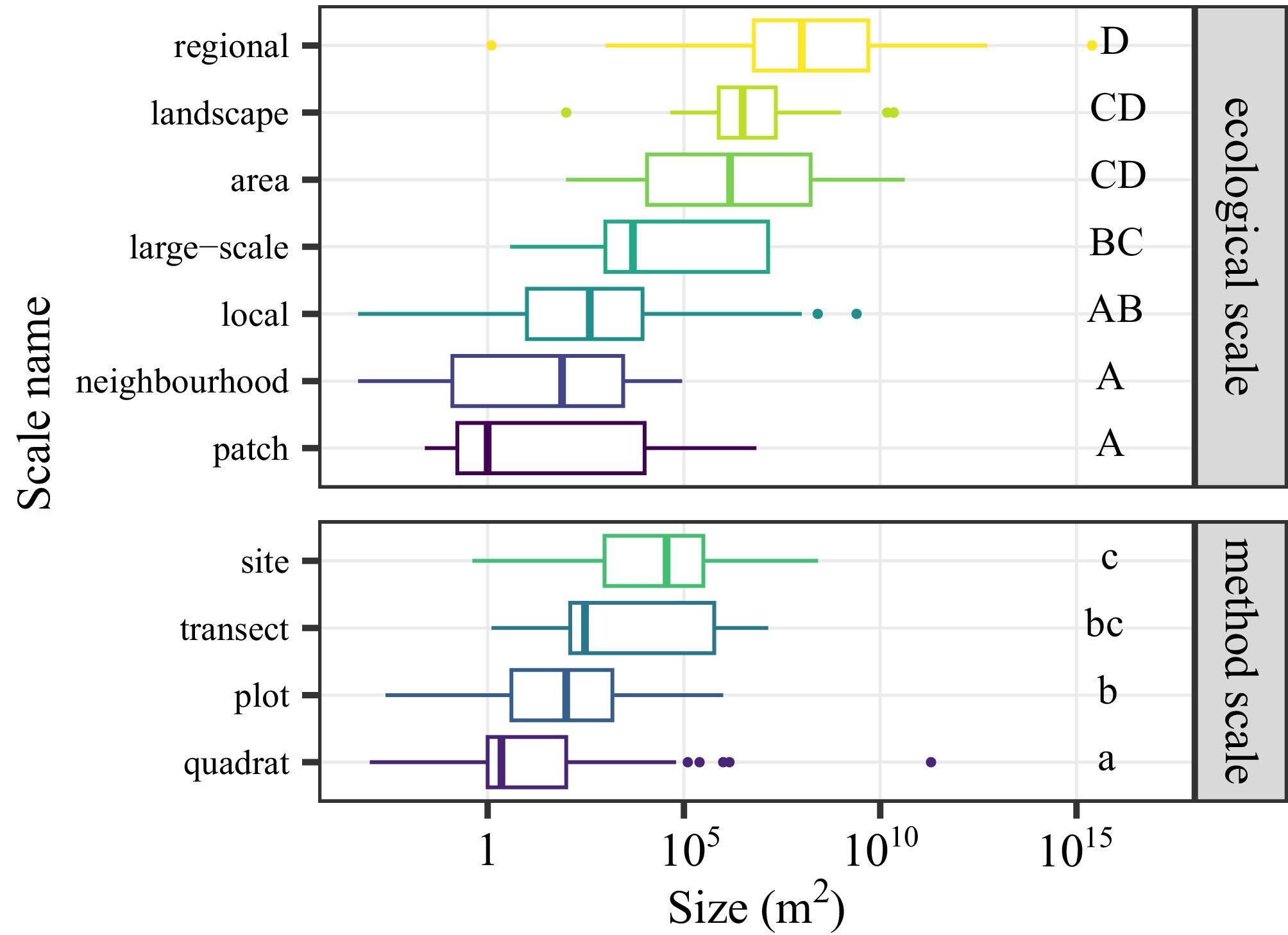 Lost in Space: When Spatial Scale Terms Blur Actual Study Size in Plant Community Ecology