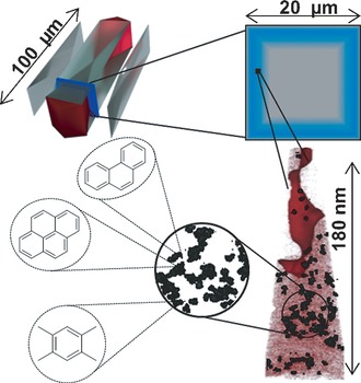 Coke Formation in a Zeolite Crystal During the Methanol-to-Hydrocarbons Reaction as Studied with Atom Probe Tomography