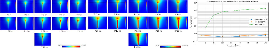 Investigating the Polarity Dependence of Multilevel Cell Operation in Conventional Mushroom Phase-Change Memory Cells
