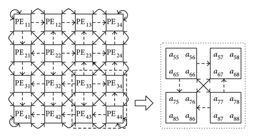 Details are in the caption following the image Details are in the caption following the image