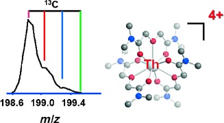 A Tetrapositive Metal Ion in the Gas Phase: Thorium(IV) Coordinated by Neutral Tridentate Ligands