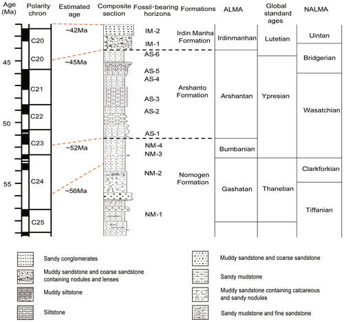 Details are in the caption following the image Details are in the caption following the image
