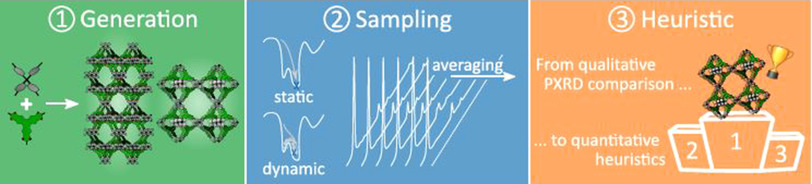 Quantifying the Likelihood of Structural Models through a Dynamically Enhanced Powder X-Ray Diffraction Protocol