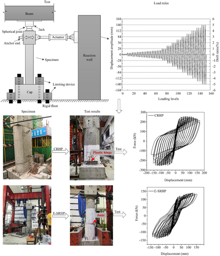 Details are in the caption following the image Details are in the caption following the image