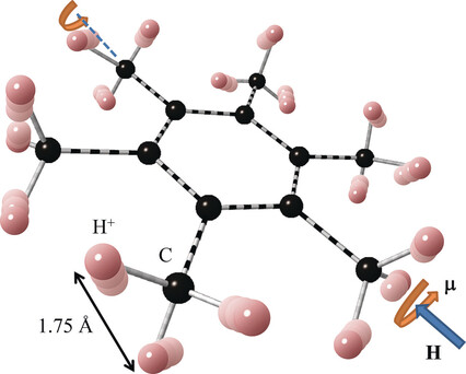 Molecular Dynamics of Hexamethylbenzene at Low Temperatures: Evidence of Unconventional Magnetism Based on Rotational Motion of Protons