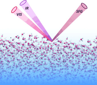 Molecular Structure and Dynamics of Water at the Water–Air Interface Studied with Surface-Specific Vibrational Spectroscopy