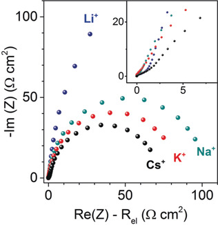 Enhancement of Oxygen Evolution Activity of Nickel Oxyhydroxide by Electrolyte Alkali Cations