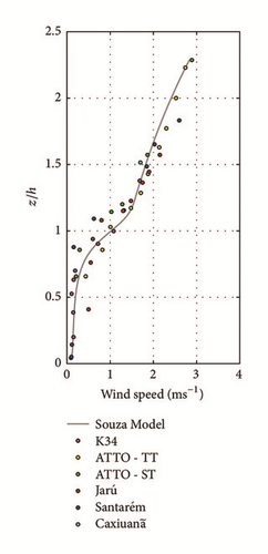 Details are in the caption following the image Details are in the caption following the image