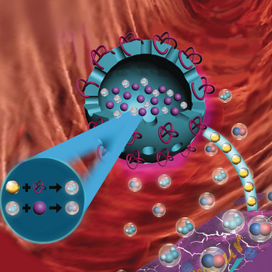 Glucose-Responsive Sequential Generation of Hydrogen Peroxide and Nitric Oxide for Synergistic Cancer Starving-Like/Gas Therapy