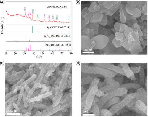 Details are in the caption following the image Details are in the caption following the image