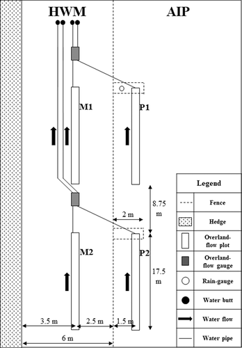 Details are in the caption following the image