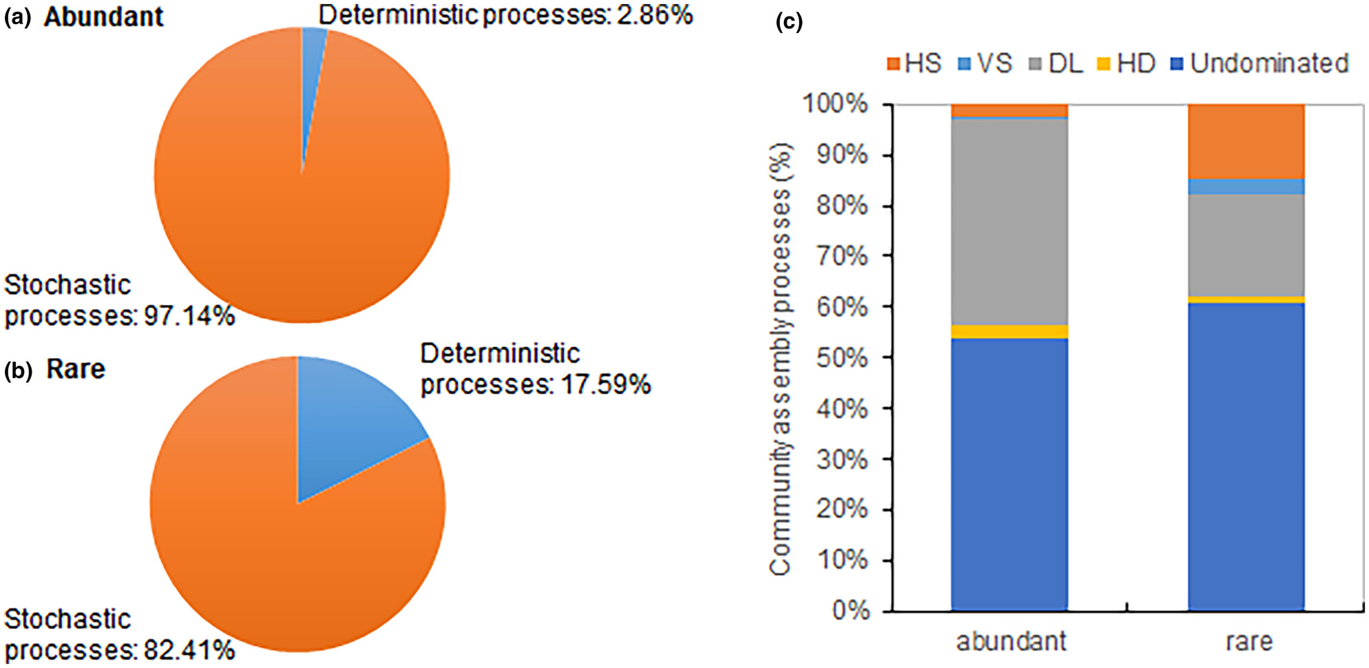 Biogeography and diversity patterns of abundant and rare bacterial communities in paddy soils along middle and lower Yangtze River