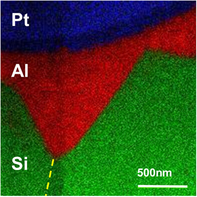 Preparation Techniques for Cross-Section Transmission Electron Microscopy Lamellas Suitable for Investigating In Situ Silicon–Aluminum Alloying at Grain Boundaries in Multicrystalline Silicon