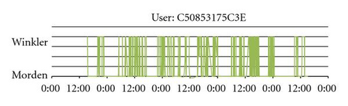 Details are in the caption following the image Details are in the caption following the image