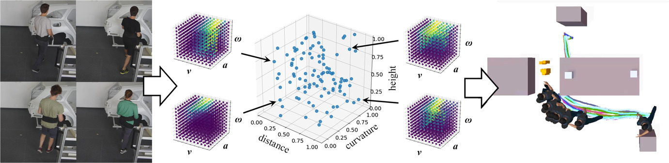 A Probabilistic Steering Parameter Model for Deterministic Motion Planning Algorithms