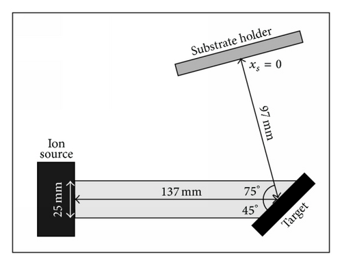 Details are in the caption following the image Details are in the caption following the image