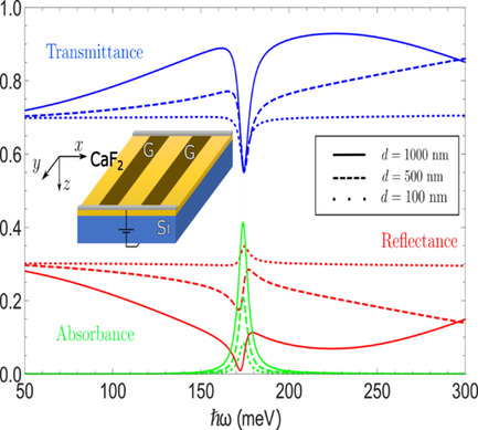 Modeling of a Plasmonic Biosensor Based on a Graphene Nanoribbon Superlattice