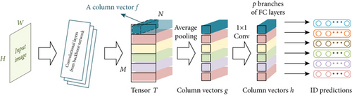 Details are in the caption following the image Details are in the caption following the image