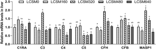 Details are in the caption following the image Details are in the caption following the image