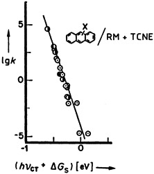 Electron Transfer and Charge Transfer: Twin Themes in Unifying the Mechanisms of Organic and Organometallic Reactions
