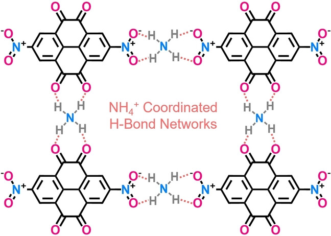 NH4+ Charge Carrier Coordinated H-Bonded Organic Small Molecule for Fast and Superstable Rechargeable Zinc Batteries