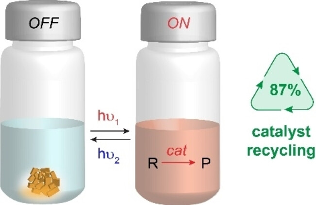 Optically Controlled Recovery and Recycling of Homogeneous Organocatalysts Enabled by Photoswitches