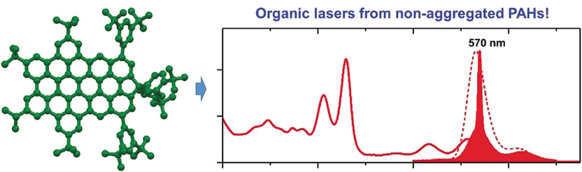 Perylene-Fused, Aggregation-Free Polycyclic Aromatic Hydrocarbons for Solution-Processed Distributed Feedback Lasers