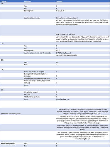 Details are in the caption following the image Details are in the caption following the image
