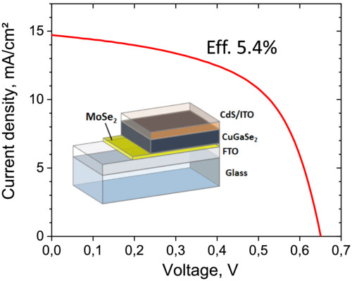 2-step process for 5.4% CuGaSe2 solar cell using fluorine doped tin oxide transparent back contacts