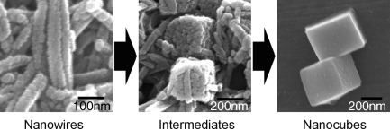 Monitoring Shape Transformation from Nanowires to Nanocubes and Size-Controlled Formation of Coordination Polymer Particles