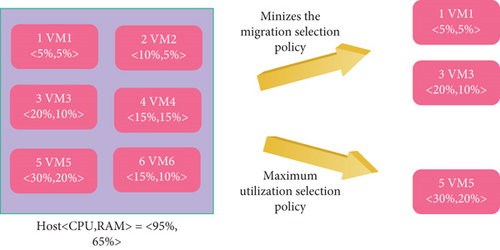 Details are in the caption following the image Details are in the caption following the image