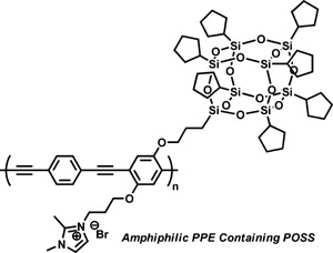 Amphiphilic Hybrid π-Conjugated Polymers Containing Polyhedral Oligomeric Silsesquioxanes