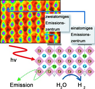 Direct Imaging of Light Emission Centers in Two-Dimensional Crystals and Their Luminescence and Photocatalytic Properties