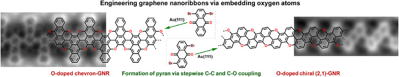 Engineering Graphene Nanoribbons via Periodically Embedding Oxygen Atoms