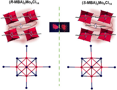 First Chiral Catalan Solid Based on Molybdenum Halide with Efficient Circularly Polarized Luminescence in the Deep-Red Region