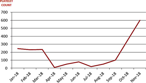 Occurrence of immune thrombocytopenic purpura in a patient with essential thrombocythemia: How the immune system can overcome a neoplastic clone