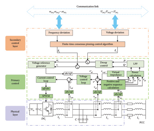 Details are in the caption following the image Details are in the caption following the image