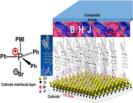 Organic Solar Cells' Efficiency Enhanced by Perylene Monoimide Phosphorus Salt Cathode Interfacial Layer