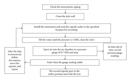 Details are in the caption following the image Details are in the caption following the image