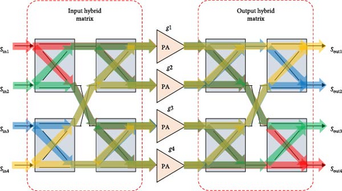 Details are in the caption following the image Details are in the caption following the image