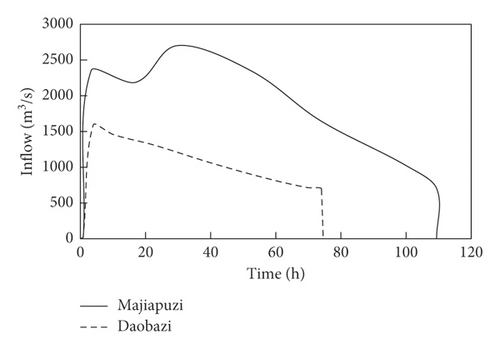 Details are in the caption following the image Details are in the caption following the image