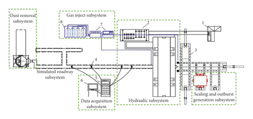 Details are in the caption following the image Details are in the caption following the image
