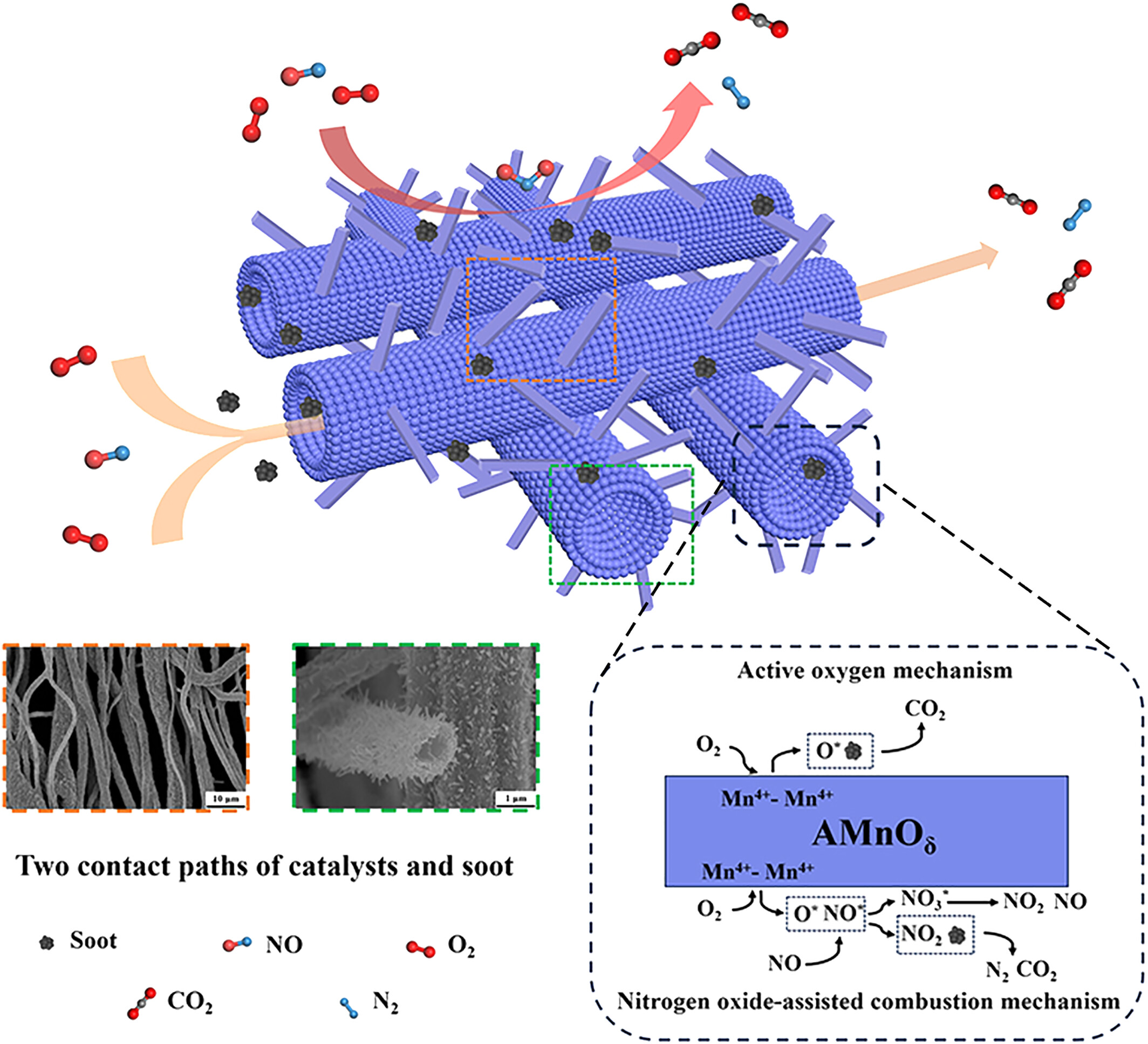 Facile preparation of alkali metal-modified hollow nanotubular manganese-based oxide catalysts and their excellent catalytic soot combustion performance