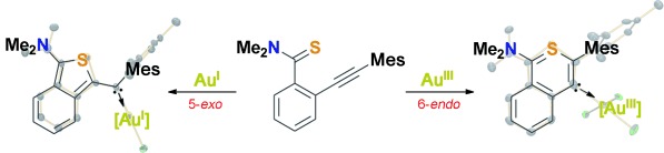 Gold(III)- versus Gold(I)-Induced Cyclization: Synthesis of Six-Membered Mesoionic Carbene and Acyclic (Aryl)(Heteroaryl) Carbene Complexes