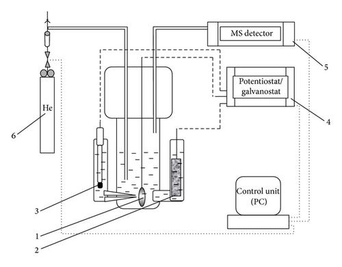 Details are in the caption following the image