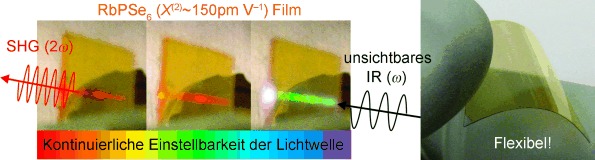 Strongly Nonlinear Optical Chalcogenide Thin Films of APSe6 (A=K, Rb) from Spin-Coating
